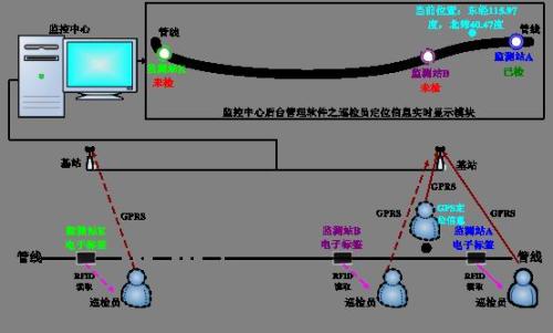 孝感巡更系统八号