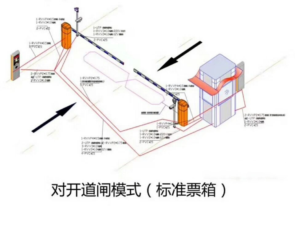 孝感对开道闸单通道收费系统