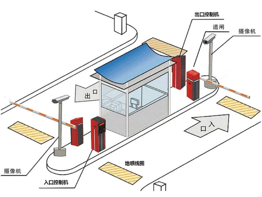 孝感标准双通道刷卡停车系统安装示意